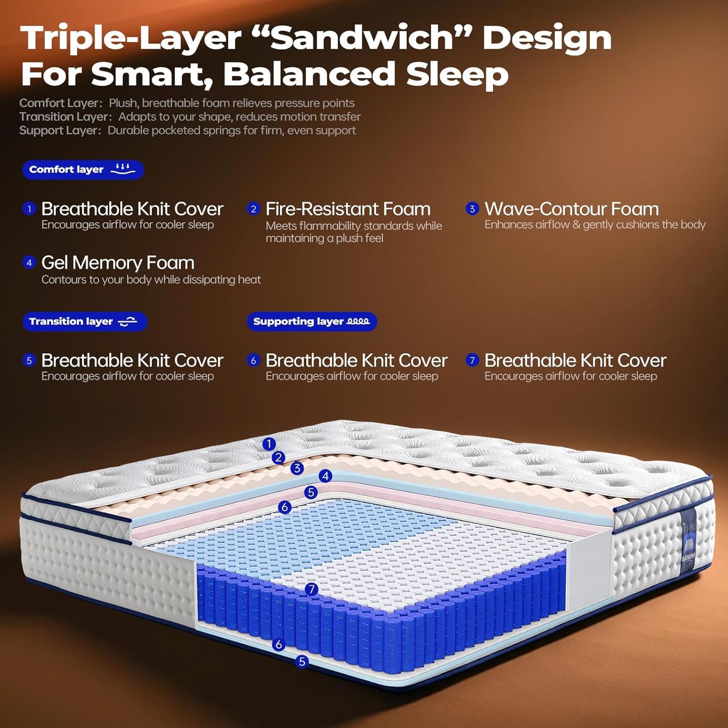 Bed Mattress Individually Wrapped Inner Spring Latex Convertible Mattress