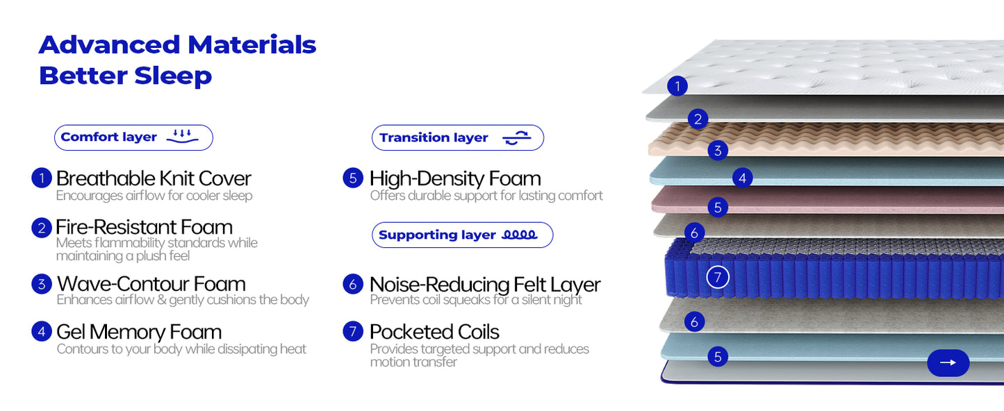 Bed Mattress Individually Wrapped Inner Spring Latex Convertible Mattress