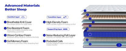 Bed Mattress Individually Wrapped Inner Spring Latex Convertible Mattress