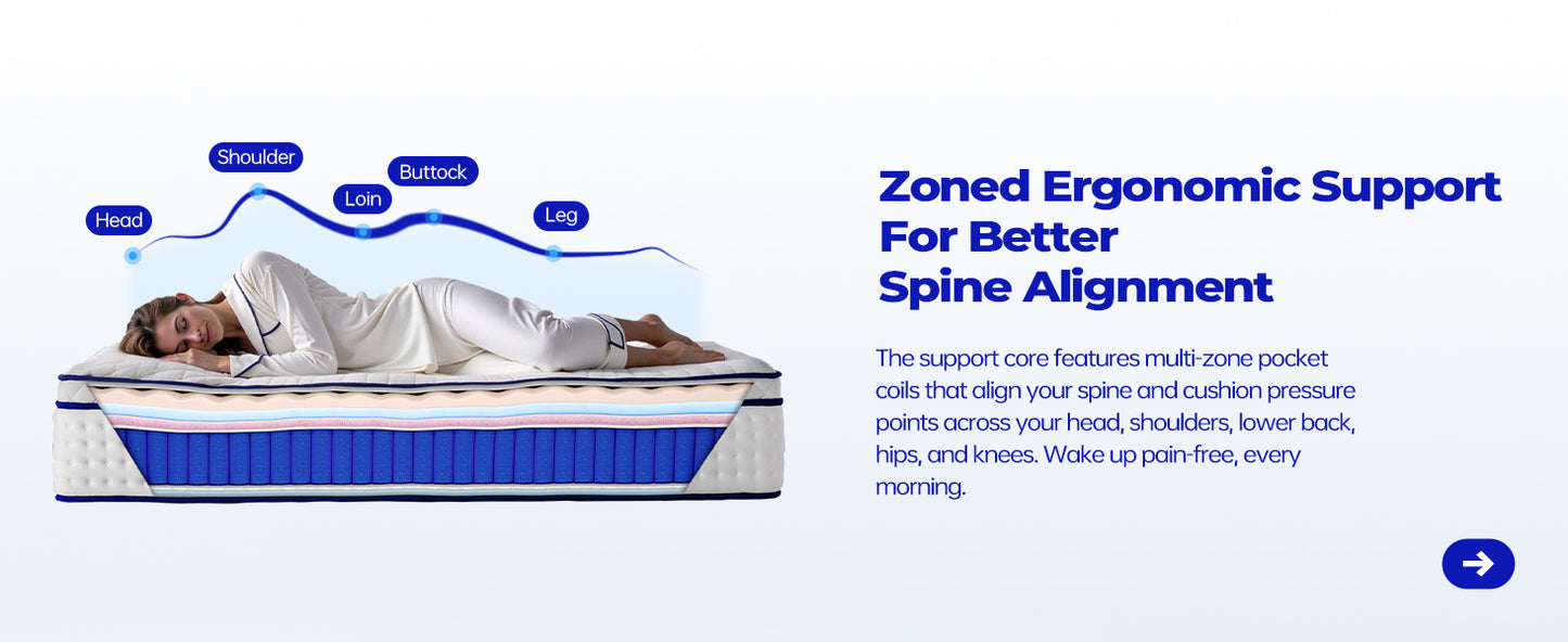 Bed Mattress Individually Wrapped Inner Spring Latex Convertible Mattress