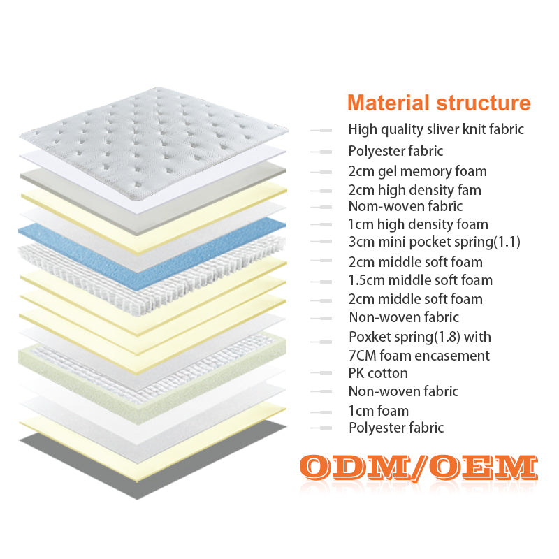 Bed Mattress Top Pocket Spring Coil Latex Memory Foam Mattress