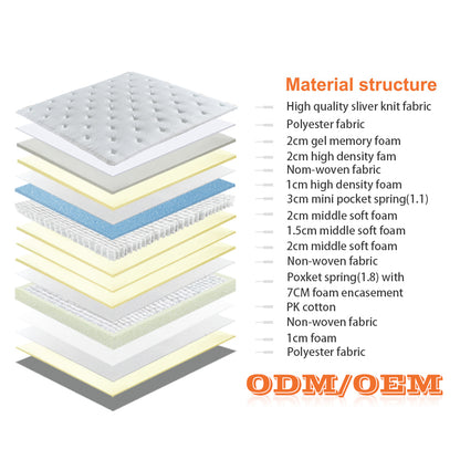 Bed Mattress Top Pocket Spring Coil Latex Memory Foam Mattress