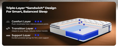 Bed Mattress Individually Wrapped Inner Spring Latex Convertible Mattress