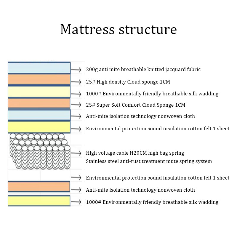 Double King Mattress Queen Size Memory Pocket Spring & Latex Foam Mattress