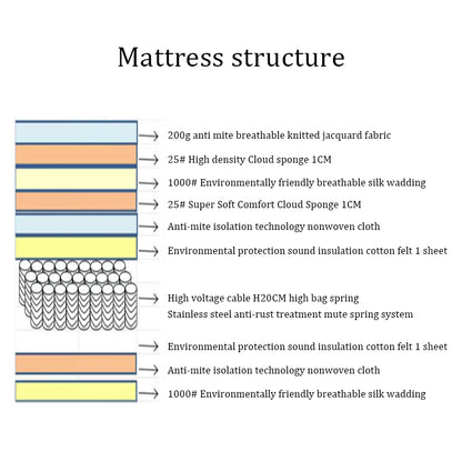 Double King Mattress Queen Size Memory Pocket Spring & Latex Foam Mattress